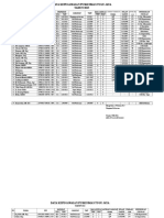 Data Kepegawaian Puskesmas Tugu Jaya TAHUN 2015: Nama NIP Pangkat Jabatan TMT THN BLN