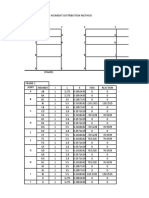 Analysis of Structure Using Moment Distribution Method