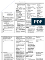 Biochimie Schema