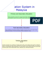 Education System in Malaysia