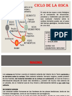 Ciclo de La Roca 1