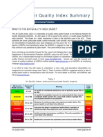 2015 Air Quality Index Summary: W A Q I (AQI) ?