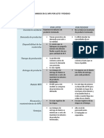 Cuadro de Doble Entrada Sobre El MPS