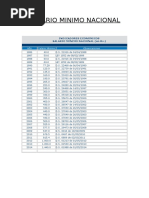 Salarios Minimos Nacionales de Bolivia