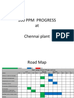 100 PPM Implementation Process