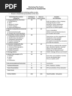 Marketing Plan Rubric Principles of Marketing