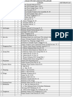 Data Lokasi TPS Kec - Pelaihari