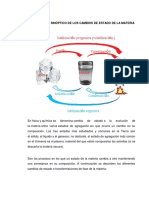 Trabajo de Química