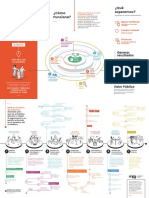 Infografia Mipg PDF