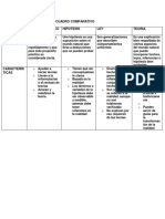 Cuadro Comparativo Pily