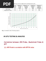 Mackintoh Probe Test and Bearing Capacity