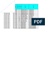 PRACH Propagation Delay-RSRAN-WCEL Distribution Chart AYW5569