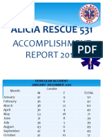 Alicia Rescue 531: Accomplishment REPORT 2016