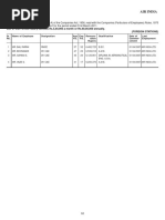 Air India: List of Staff Whose Salary Exceeds Rs.5,00,000 A Month or Rs.60,00,000 Annually. (Foreign Stations)