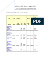 FAA Maintained Accident/Crash Data For Palo Alto (CA) Airport (PAO) Ao Accident Data