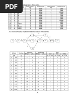 Example On Cost Budgeting in CPM