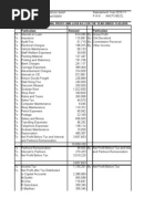 Profit and Loss Account