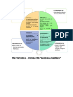 Matriz Dofa PDF