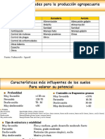 1 Evaluación Aptitud de Las Tierras PDF