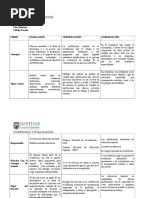 Analisis Comparativo Evaluación - Certificación - Acreditación