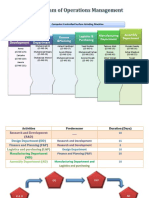 Title of Project: Design Department Research and Development