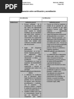 Diferencias Entre Acreditación y Certificación para El Laboratorio Clinico 2