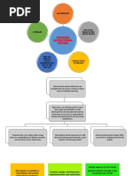 Designing Instructional Systems: Assumptions