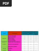 Tecnicas y Estrategias de Evaluacion