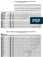 Ipva 2019 Publicação Doe Imesp Anexo 1 Tabela de Valores Venais PDF