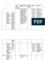 Cuadro Comparativo Tratados