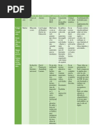 Cuadro de Análisis de Recursos Educativos Digitales