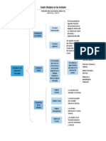 Cuadro Sinóptico de Las Actitudes - Fabián Montoya