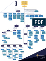 Organigrama Uniagustiniana WEB