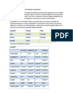 Tablas de Conversiones de Unidades de Medidada