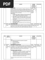 MANAGEMENT OF 3rd AND 4th STAGE