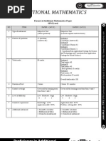 SPM Higher Education Add Maths