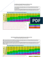 Data Replication Minimum Bandwidth Requirement Refrence Chart