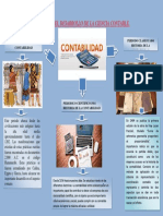 Actividad 1 Infograma