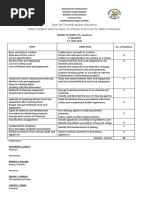 Budget of Work Tle G-7 Drafting