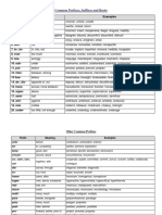 Common Prefixes, Suffixes and Roots: Prefix Meaning Examples