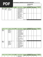 Individual Performance Commitment and Review Form (Ipcrf)