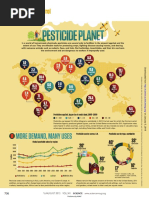 Pesticide Planet