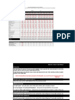 Cash Flow Forecast