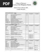 Course Checklist For BSP