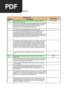 Control Room Checklist