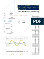 Gaya Dan Momen Gelombang Pada SLTT (A)