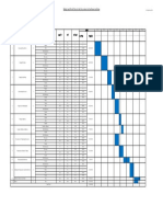 Budget and Work Program For Excavation For Dam