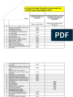 2017-18 Guidance Value For The Immovable Properties Coming Under The Jurisdiction of BTM-Layout Sub-Register Office