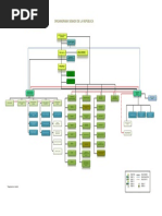 Organigrama Senado