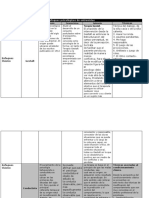 Cuadro Comparativo - Enfoques Psicologicos